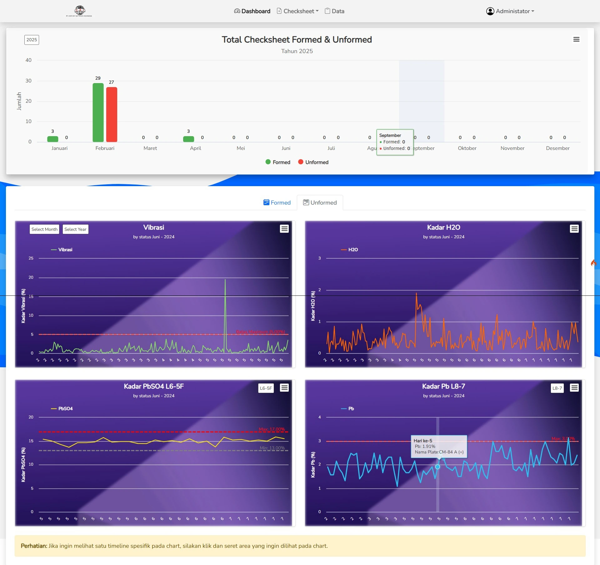 Checksheet Plate Dashboard